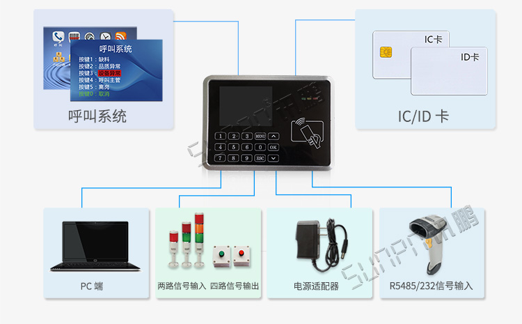 mes液晶工位終端應用說明