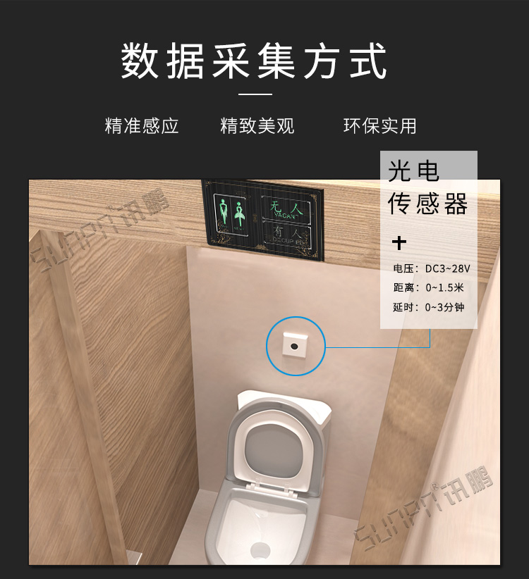 智慧狀態引導屏數據采集方式 智慧狀態引導屏數據采集方式