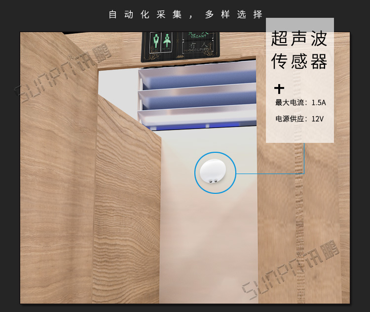 智慧狀態引導屏數據采集方式 智慧狀態引導屏數據采集方式
