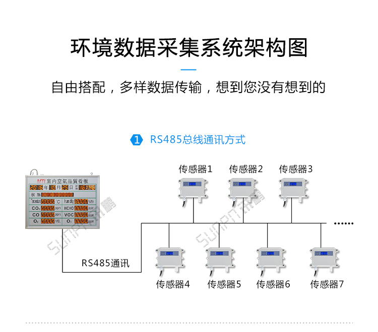 環境監測系統架構 環境監測系統架構