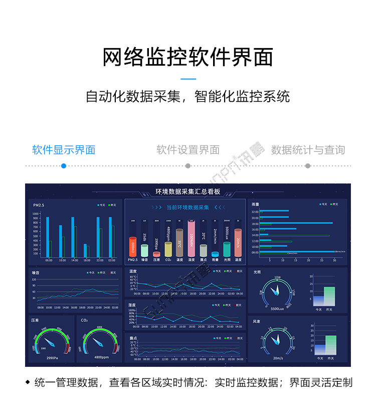 環境監測系統示界面 環境監測系統示界面