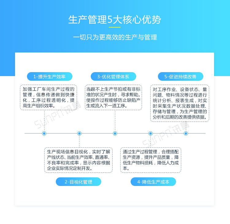 車間LED電子看板產(chǎn)品優(yōu)勢