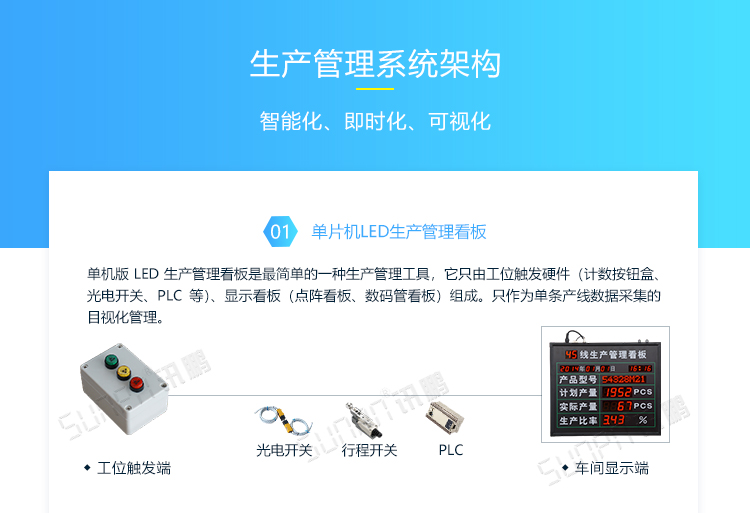 車間LED電子看板系統(tǒng)架構(gòu)