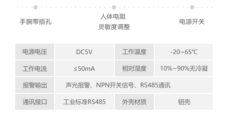 ESD防靜電監控系統產品參數 ESD防靜電監控系統產品參數