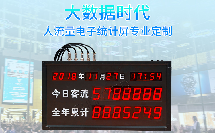 客流量統計看板 客流量統計看板