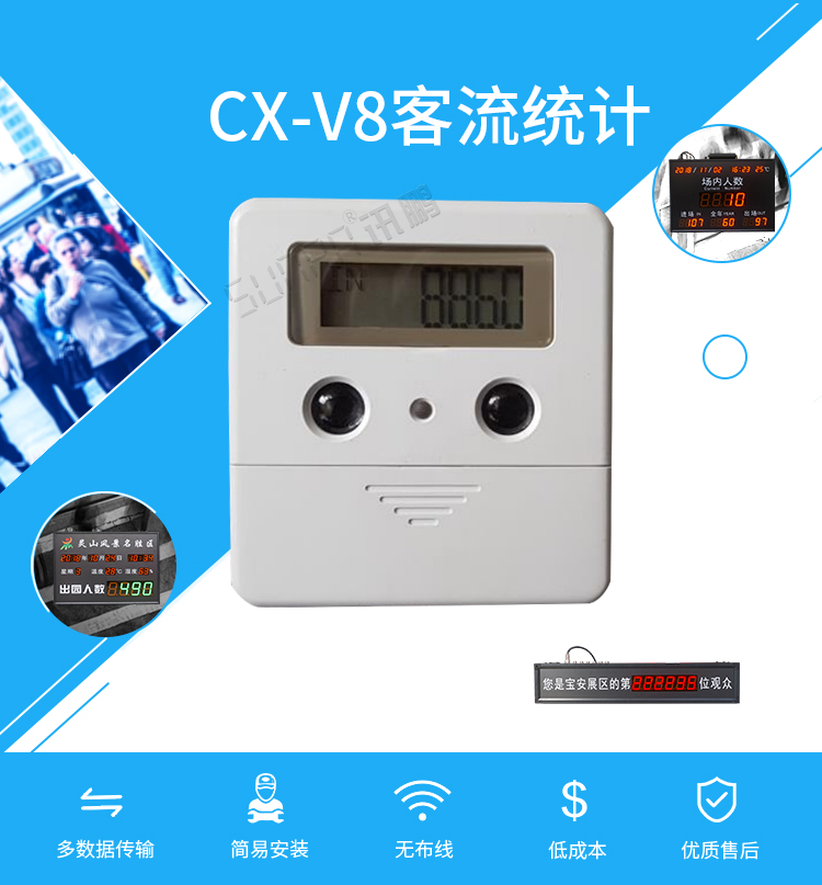 客流量計數器優勢介紹