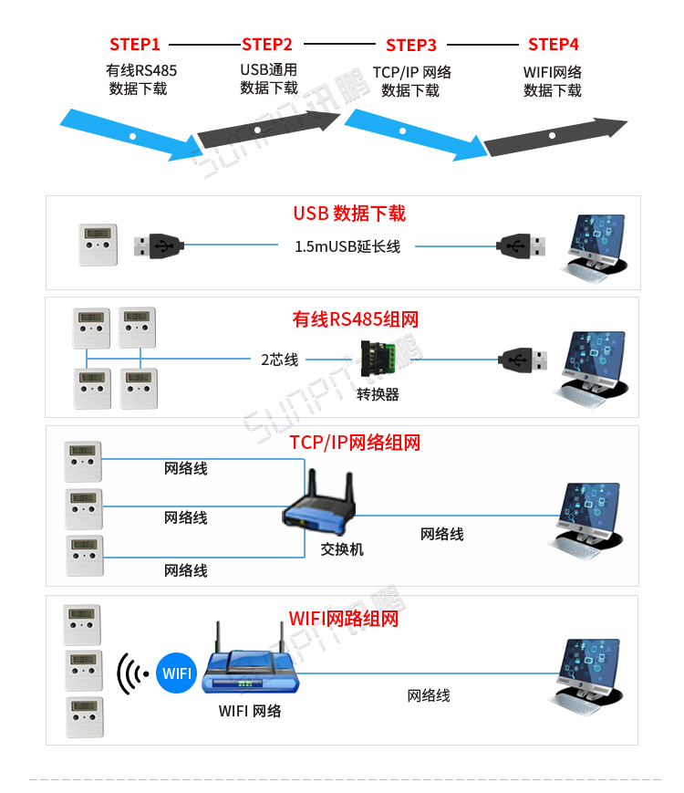 客流量計數器功能介紹