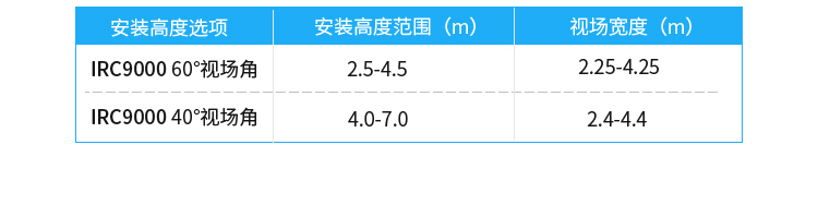 熱成像客流統計器產品參數