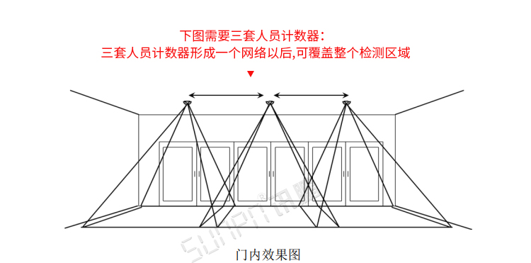 熱成像客流統計器安裝圖示