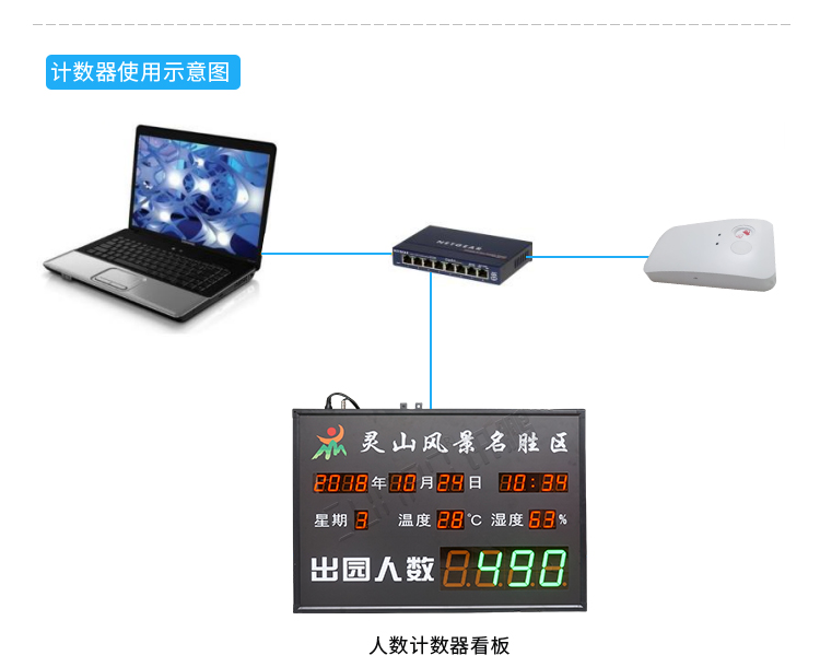 熱成像客流統計器使用圖示