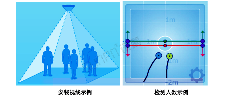 熱成像客流統計器安裝說明
