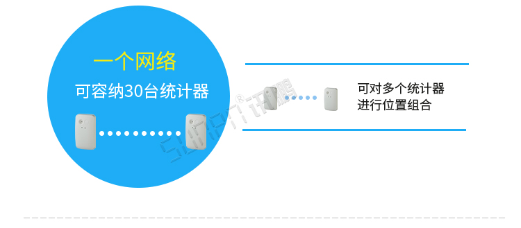 熱成像客流統計器功能介紹