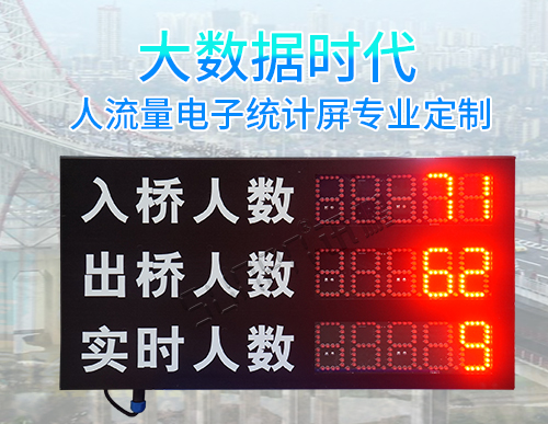 人流量客流管控系統_人數監控LED顯示屏_客流量統計電子看板_訊鵬科技