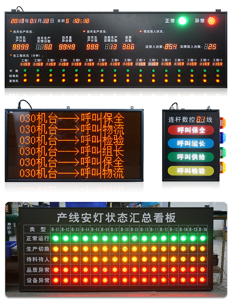 安燈看板系統(tǒng)案例參考