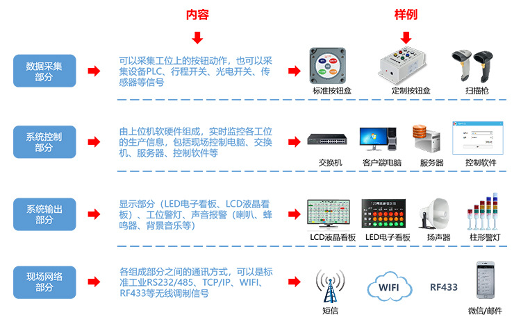 安燈系統組成