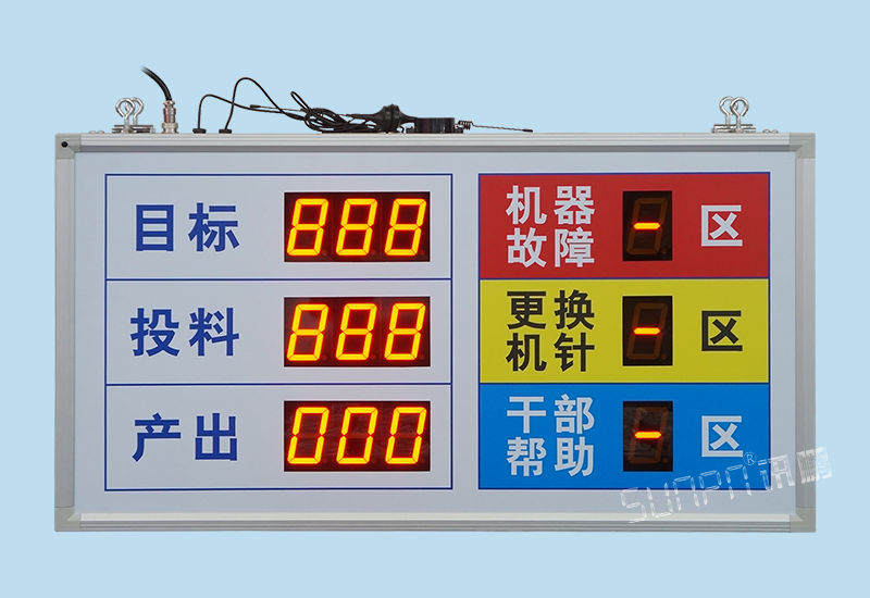 車間安燈系統與生產管理電子看板_故障協助缺料異常無線呼叫報警看板