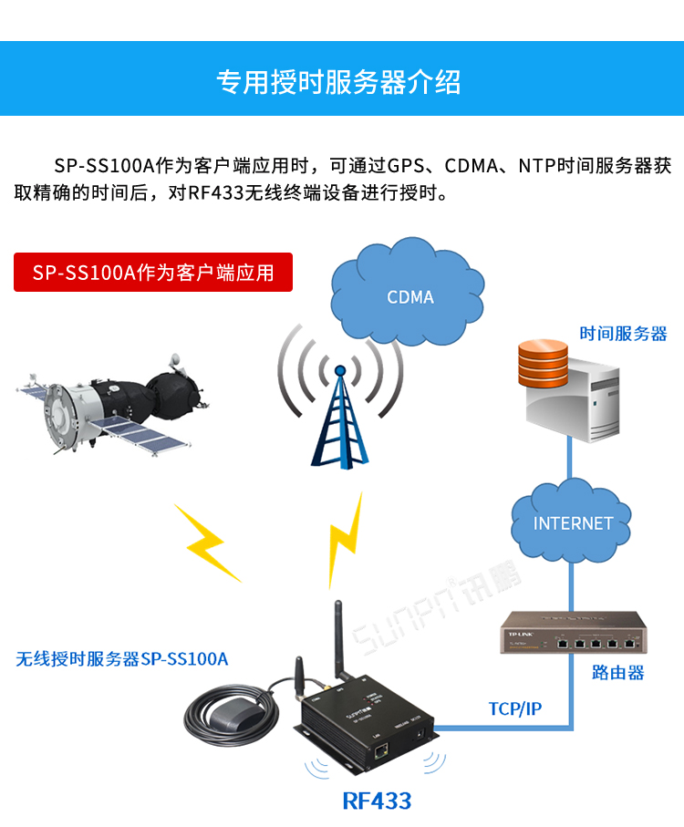 時鐘服務器介紹 時鐘服務器介紹