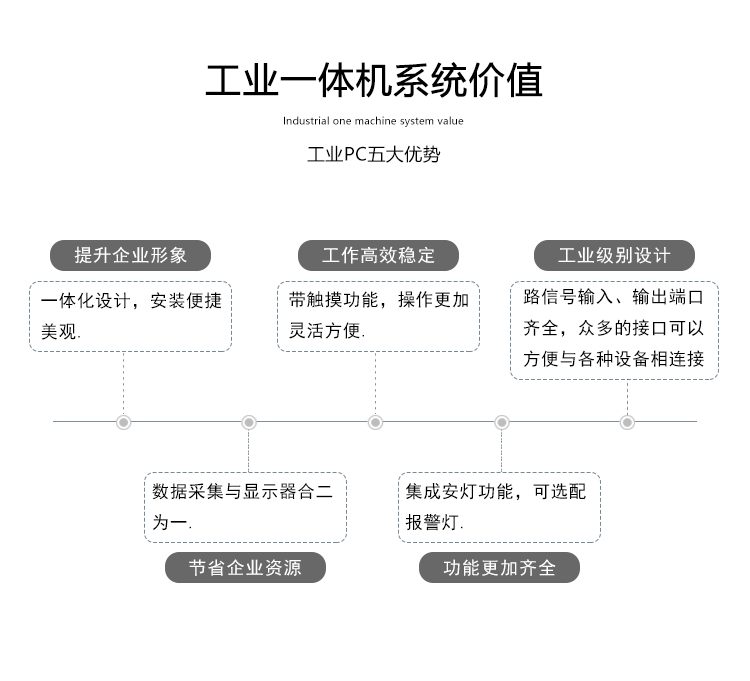 工業觸控一體機優勢