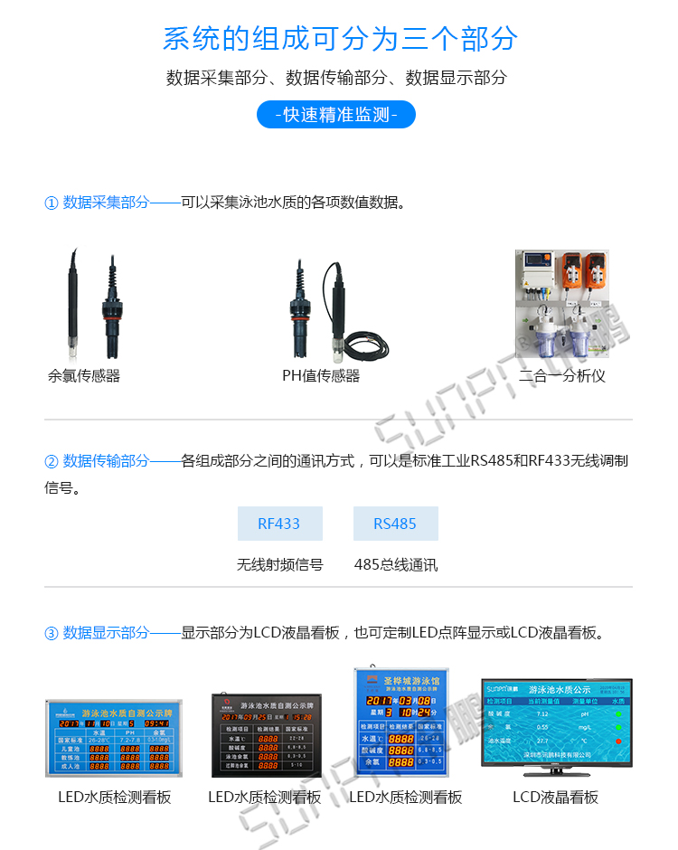 水質監測液晶看板系統組成