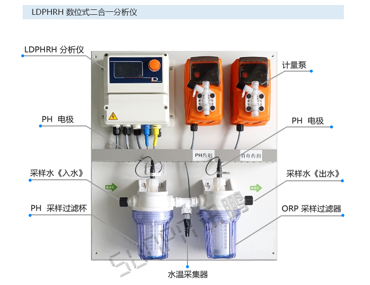 水質監測液晶看板傳感器介紹