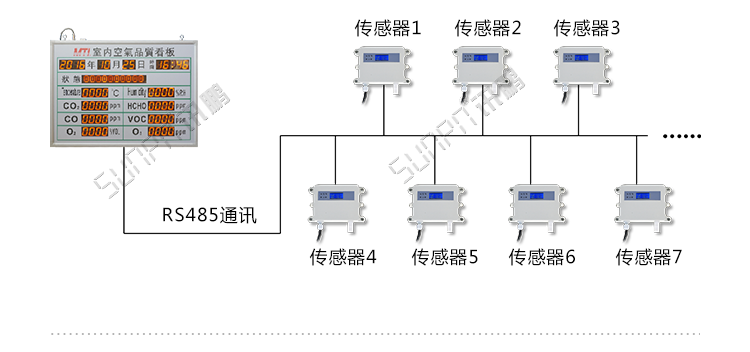 溫濕度數(shù)據(jù)采集系統(tǒng)架構 溫濕度數(shù)據(jù)采集系統(tǒng)架構