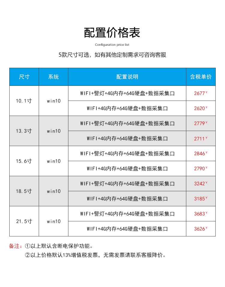 工業觸控一體機配置表