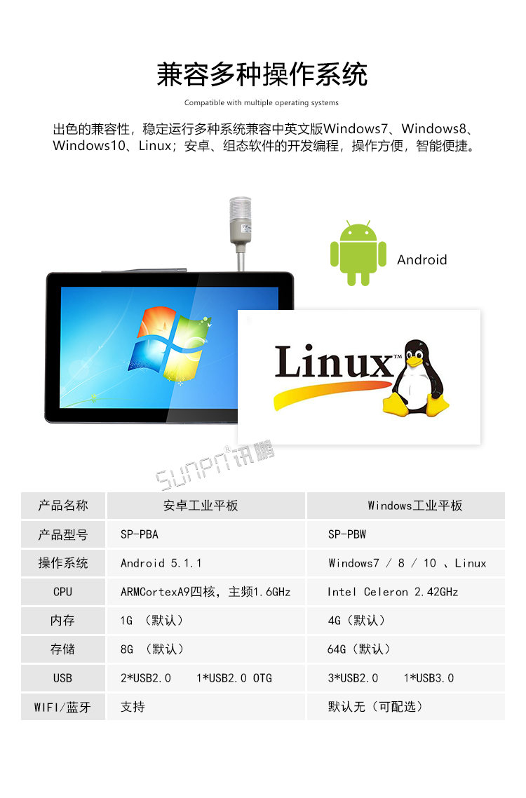 工業一體機系統介紹