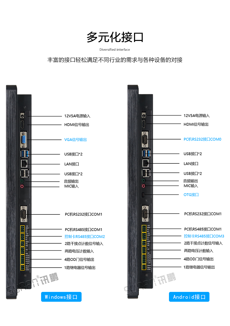 工業一體機接口介紹