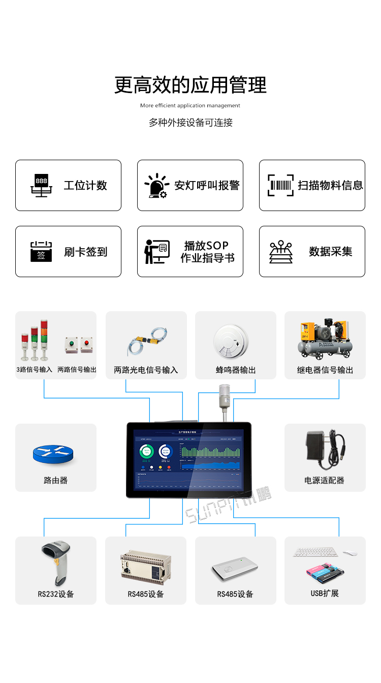 工業一體機應用管理