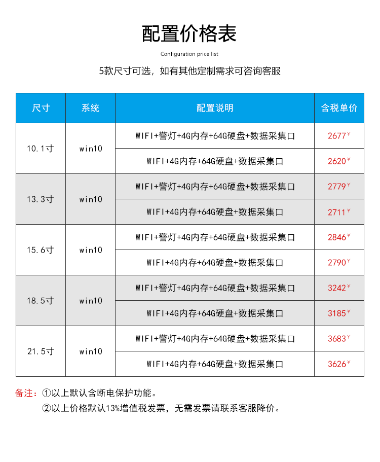 工業一體機價格配置表
