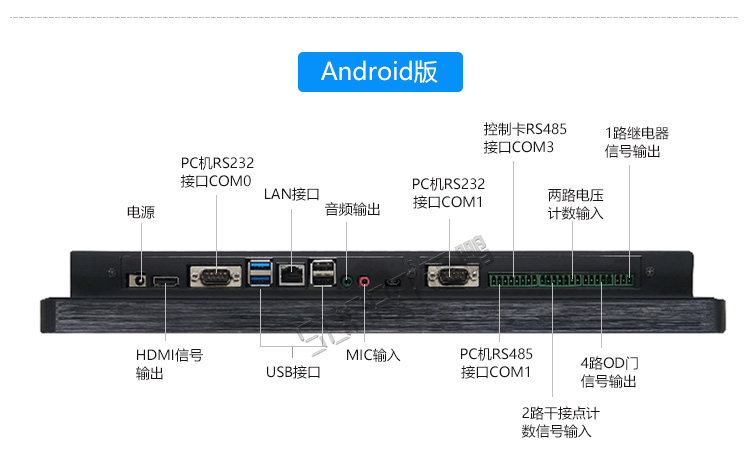 工業觸摸一體機接口說明