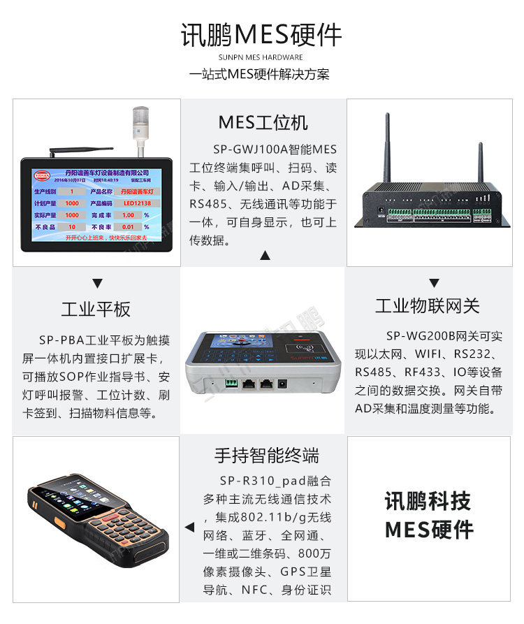 工業觸摸一體機相關硬件