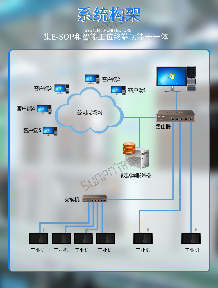 工業平板電腦系統架構