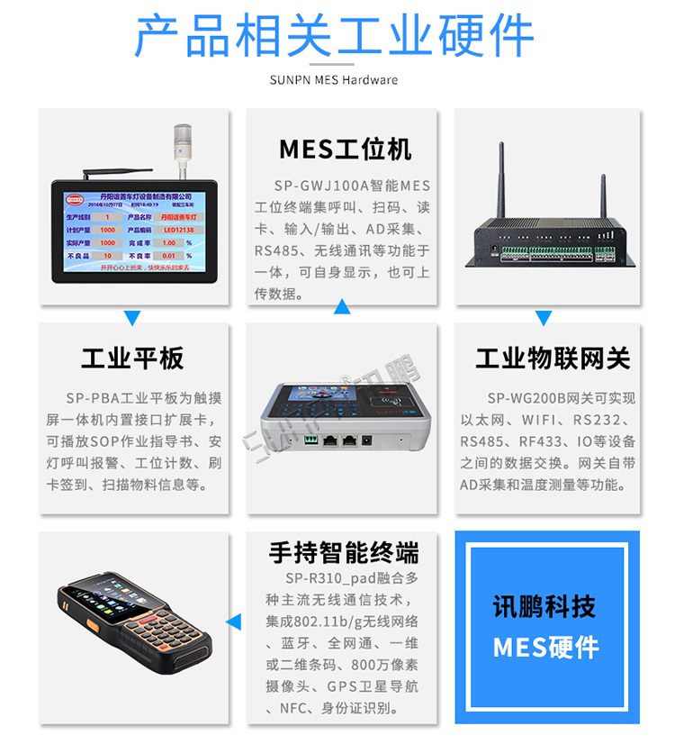 工業平板電腦相關硬件