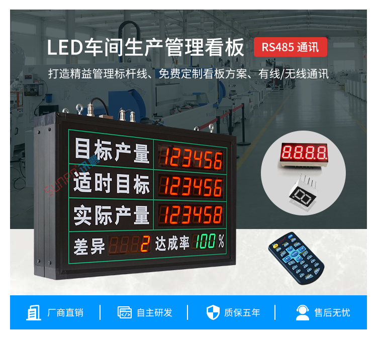LED電子看板產品介紹 LED電子看板產品介紹