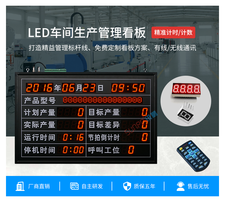 流水線電子看板產品介紹