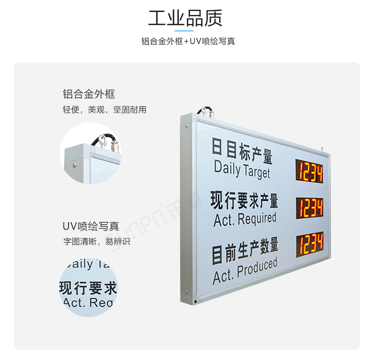電子看板產品介紹 電子看板產品介紹