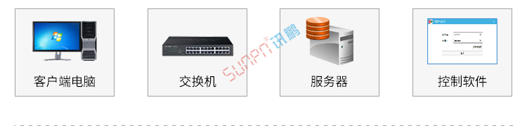 工位安燈呼叫系統組成 工位安燈呼叫系統組成