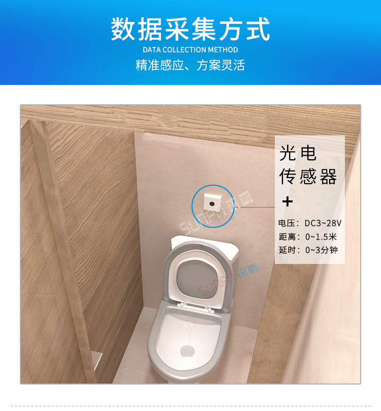 廁所有人無人顯示牌數(shù)據(jù)采集