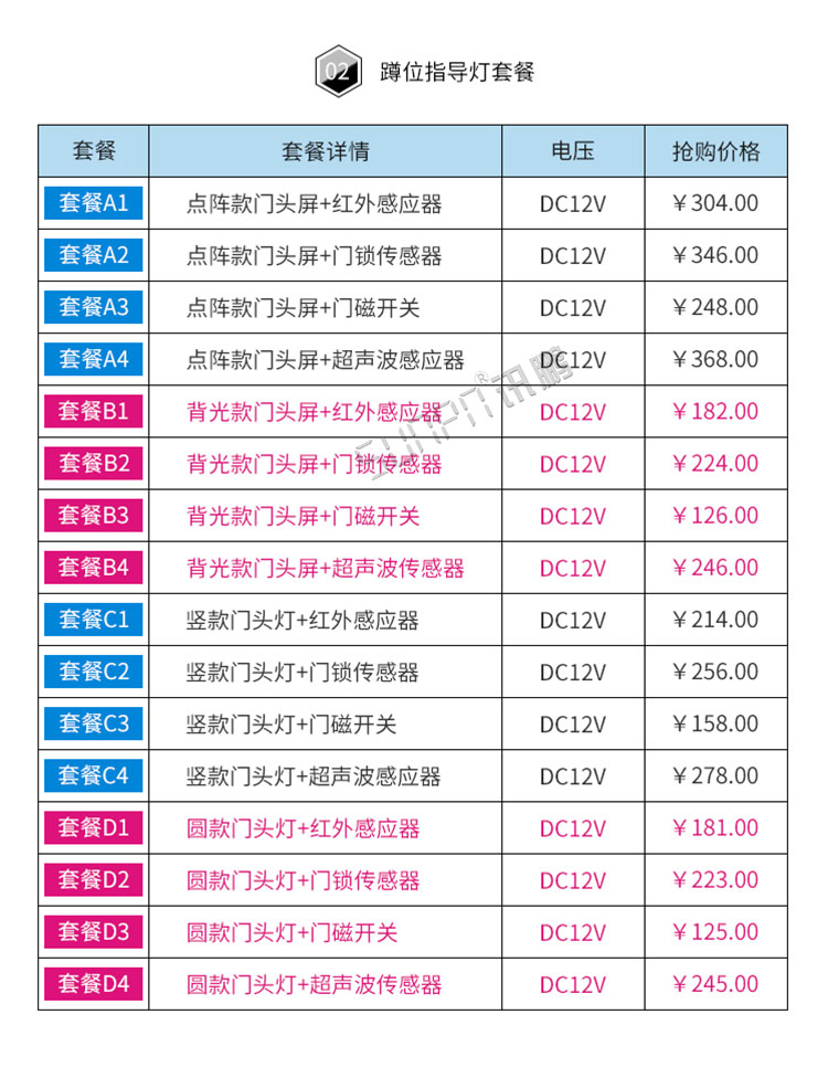 智能廁位引導系統套餐介紹 智能廁位引導系統套餐介紹