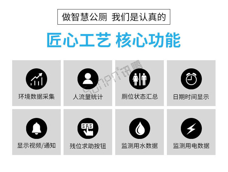智能廁位引導系統產品介紹 智能廁位引導系統產品介紹