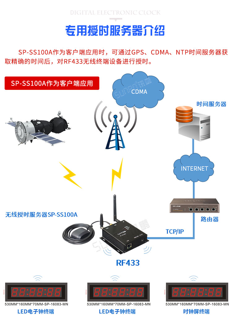 NTP時鐘系統相關配件 NTP時鐘系統相關配件