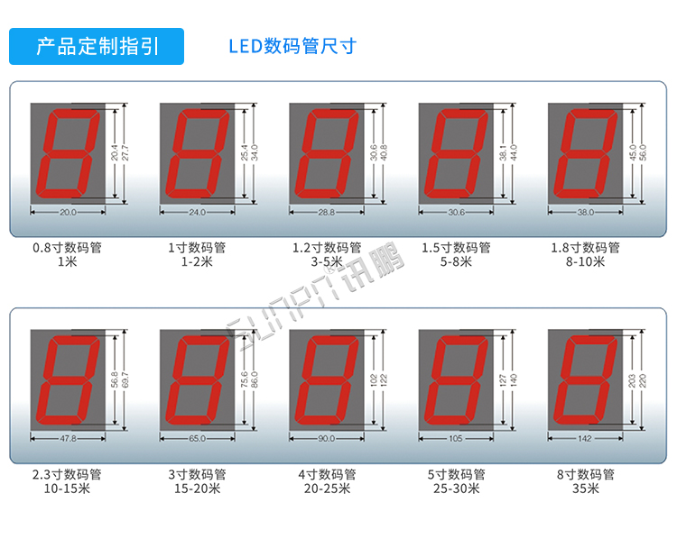 LED計時器顯示屏尺寸參考 LED計時器顯示屏尺寸參考