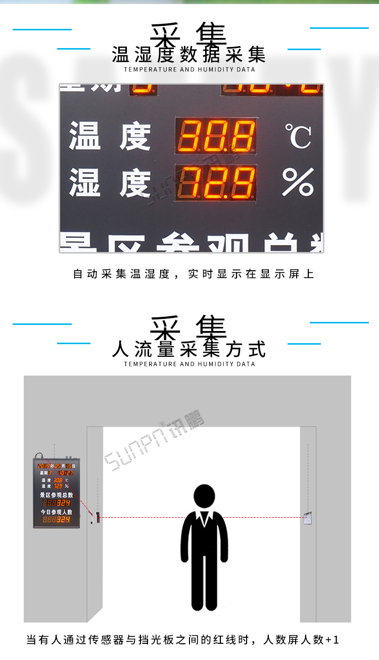 景區(qū)人數(shù)統(tǒng)計顯示屏產(chǎn)品介紹 景區(qū)人數(shù)統(tǒng)計顯示屏產(chǎn)品介紹