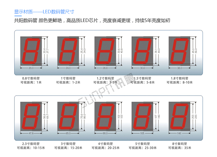 景區(qū)人數(shù)統(tǒng)計顯示屏定制參考 景區(qū)人數(shù)統(tǒng)計顯示屏定制參考