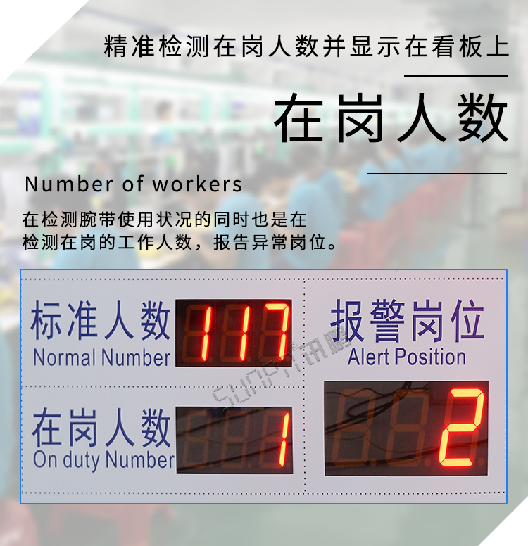 防靜電手腕帶監測儀顯示看板 防靜電手腕帶監測儀顯示看板