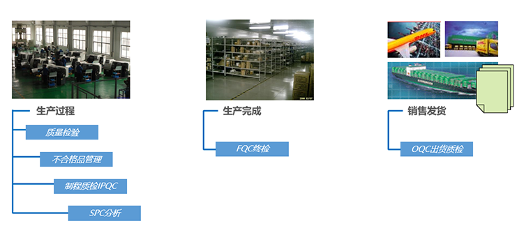 MES系統