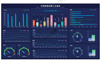 環境監測系統 環境監測系統