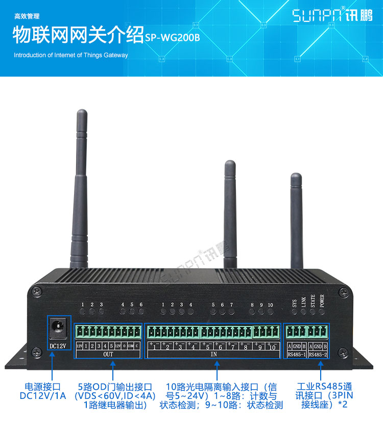 工業物聯網網關 工業物聯網網關