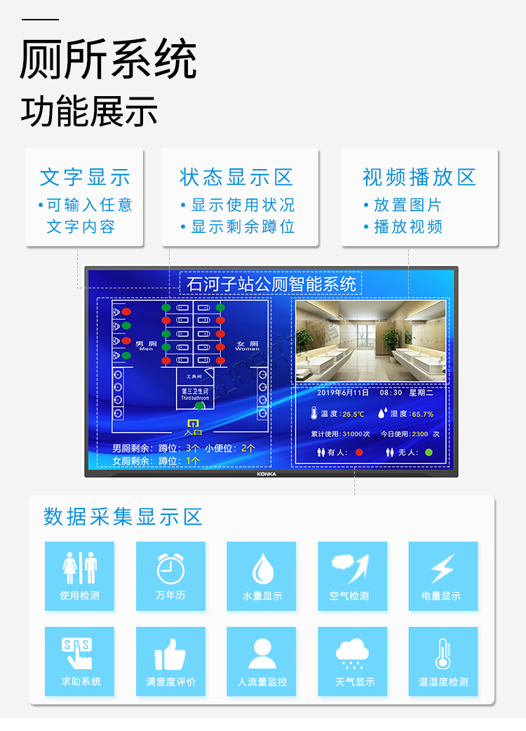 智慧廁所管理系統(tǒng)功能展示 智慧廁所管理系統(tǒng)功能展示